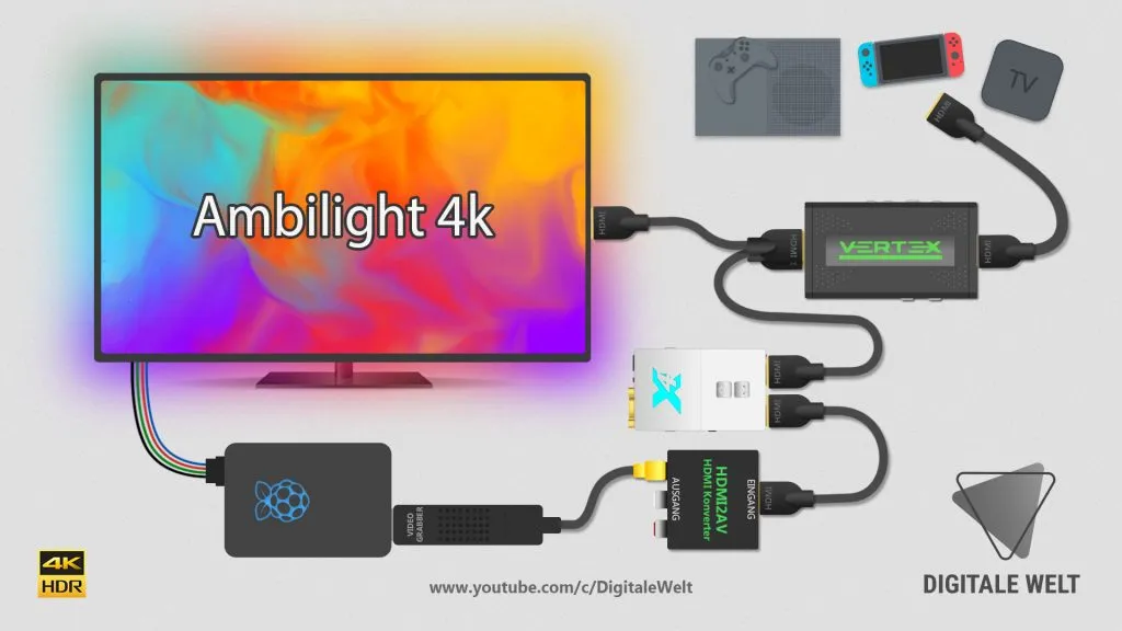 Ambilight 4K HDR – Schaltbild mit HDFury Vertex und X4