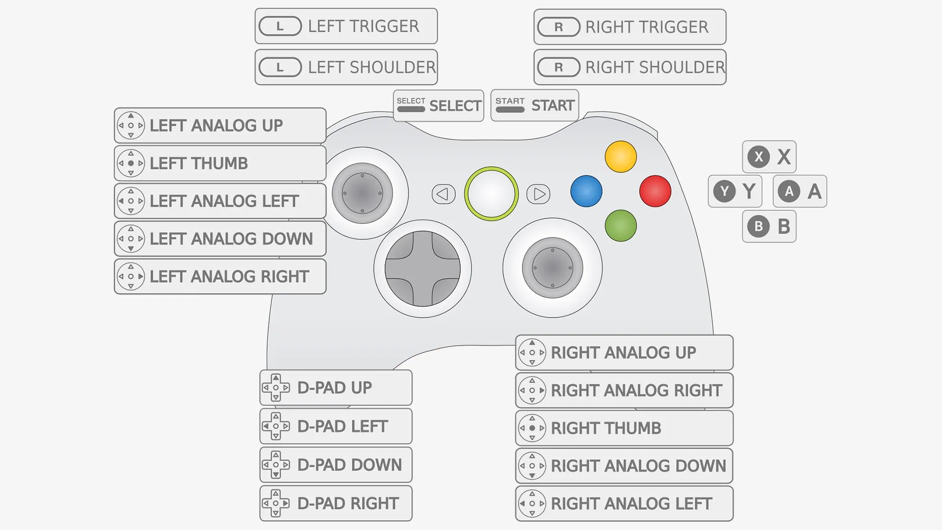 Empfohlene Xbox Controller Tastenbelegung für RetroPie