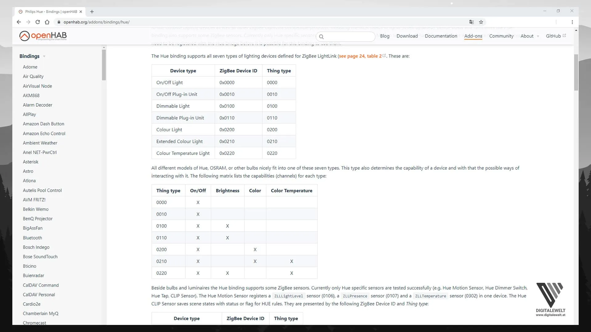 openHAB 2 HUE Binding – openHAB Homepage Channels Liste