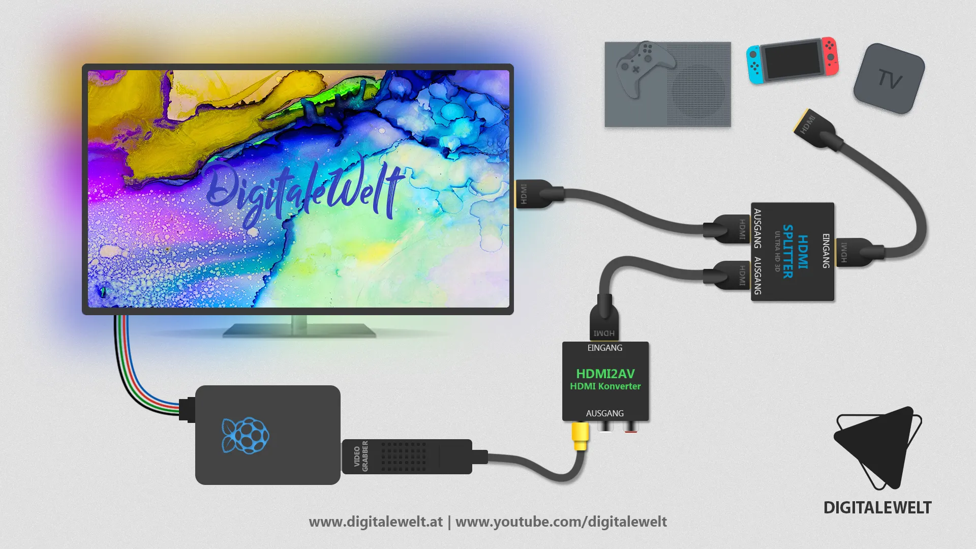 Verkabelungsplan HDMI Quelle