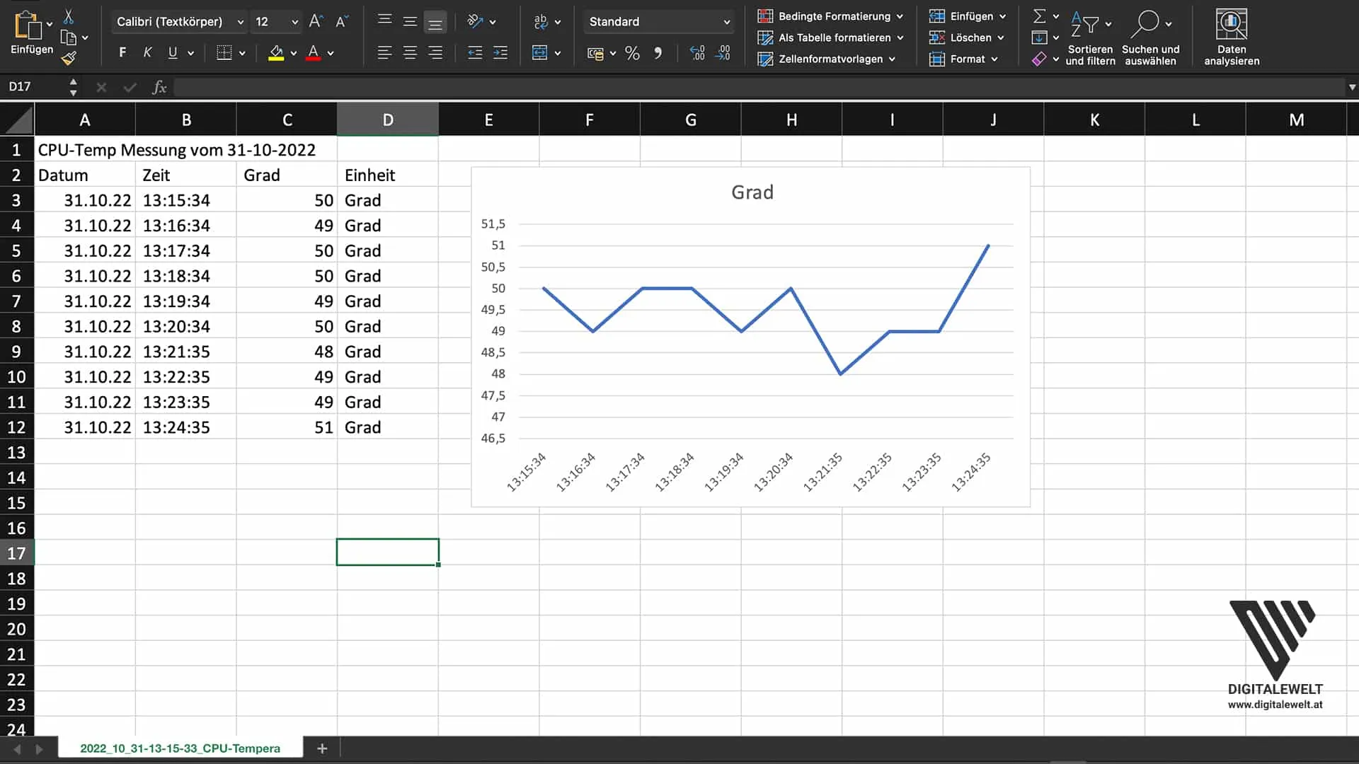 Excel-Diagramm der CPU-Temperatur